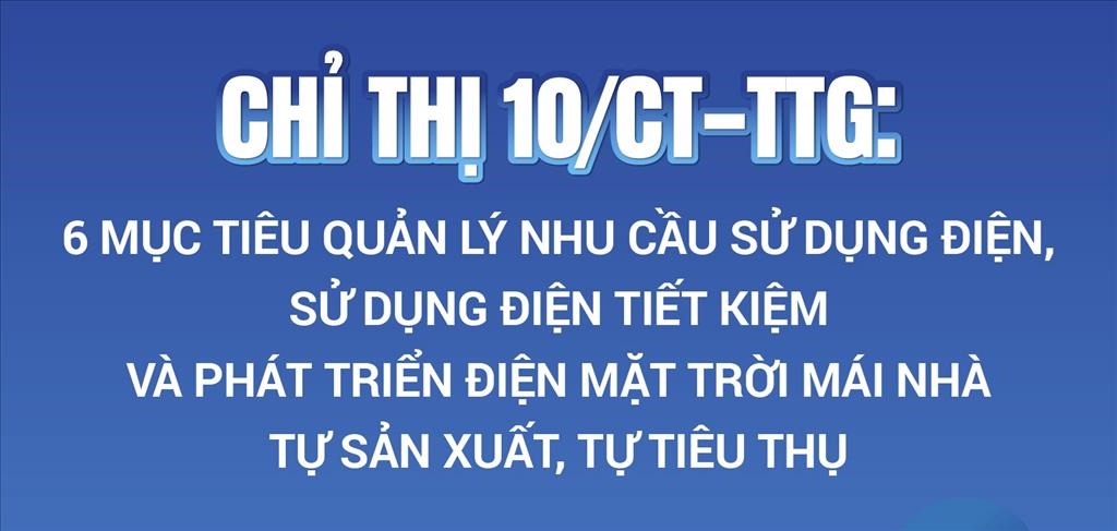 Chỉ thị 10/CT-TTg: 6 mục tiêu sử dụng điện hiệu quả và phát triển điện mặt trời mái nhà
